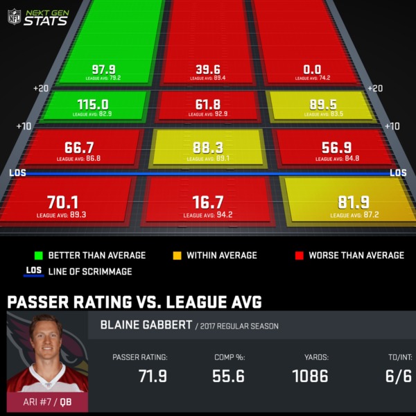 Charts QB Grid NFL Next Gen Stats