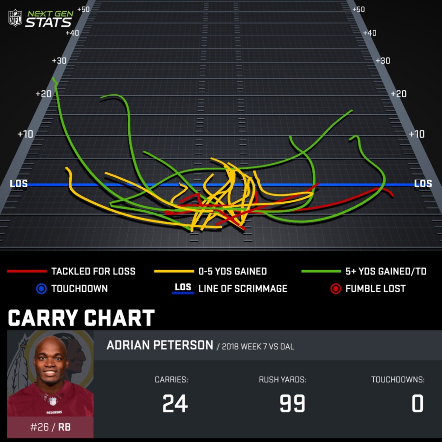 Film Review: How Adrian Peterson Gashed the Cowboys Defense; Games & Schedules