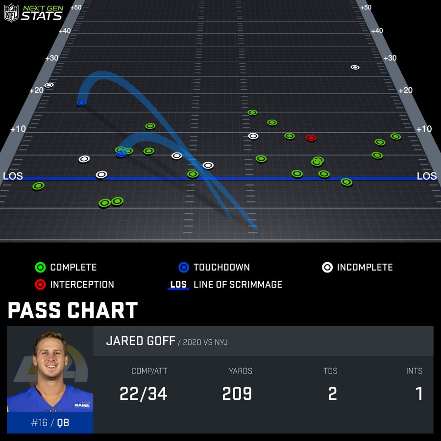 pass-chart_GOF219636_2020-REG-15_1608516