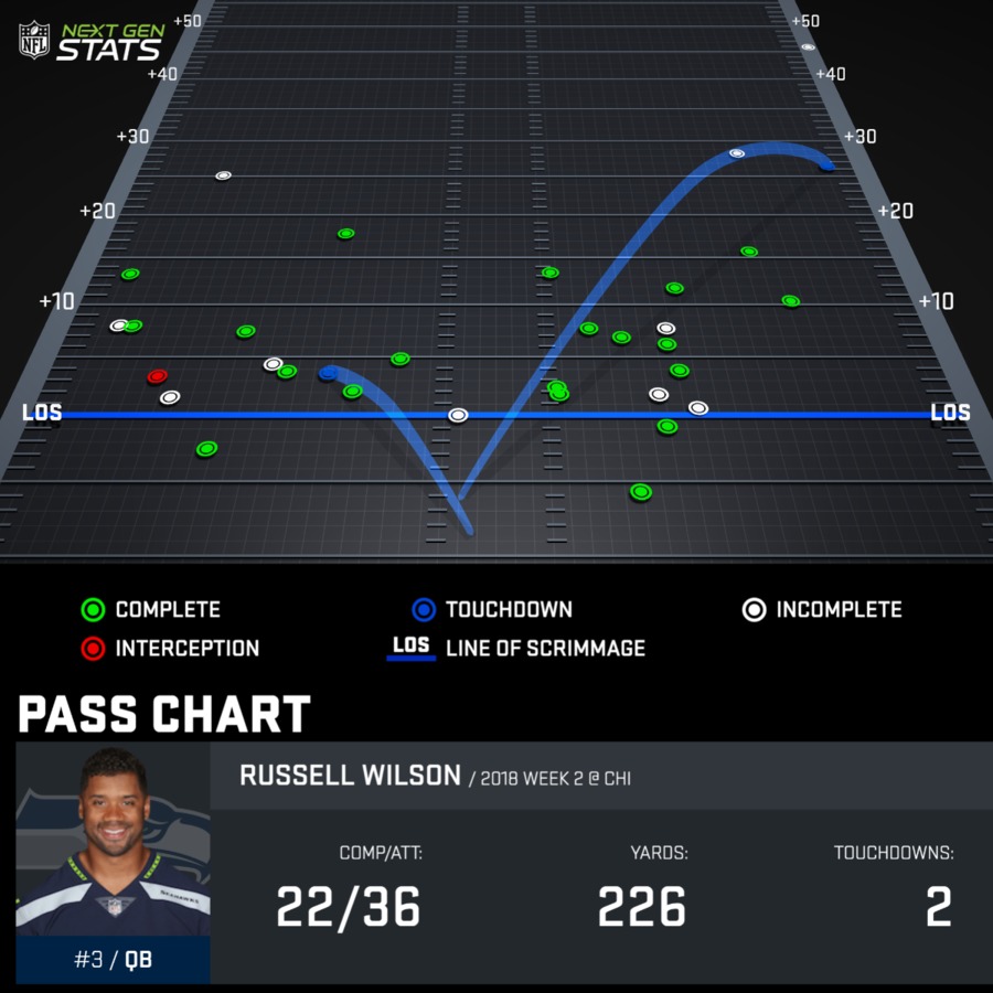 Russell Wilson Week 2 Chart NFL Next Gen Stats