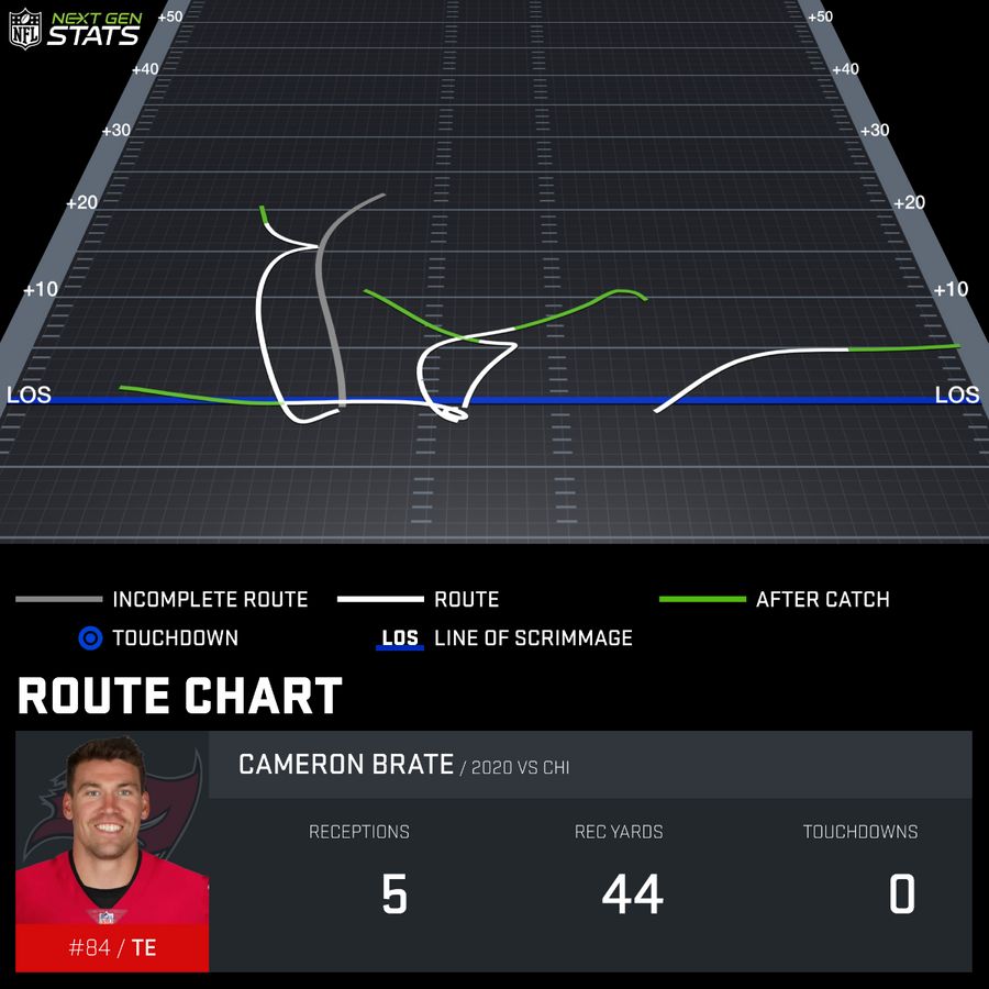 Advanced NFL Statistics